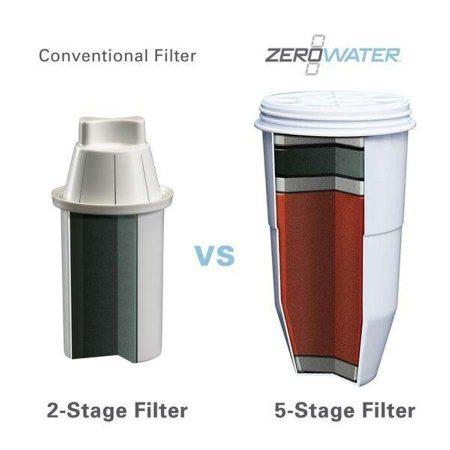 ZeroWater Replacement Filter